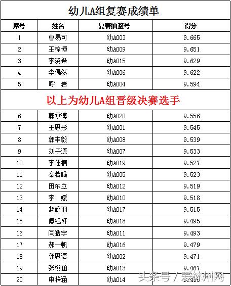 安阳市多少人口_安阳市各区县 滑县人口最多,林州市面积最大GDP第一