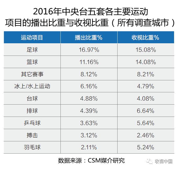 2016年全国体育节目收视分析芒果体育下载(图16)