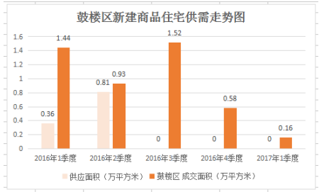 福州2017第一季度gdp_福州gdp突破万亿图片(3)