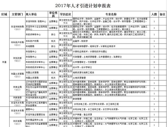 本溪招聘信息网_2018本溪人事考试信息 本溪公务员考试网 事业单位 教师招聘培训班 本溪中公(2)