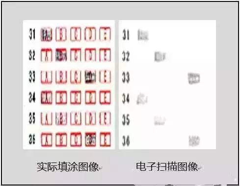 小学不培养孩子写得一手好字，吃亏的可不仅仅是高考！