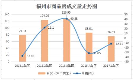 福州2017第一季度gdp_福州gdp突破万亿图片(2)