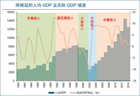 【深度观察】中等收入陷阱没那么可怕