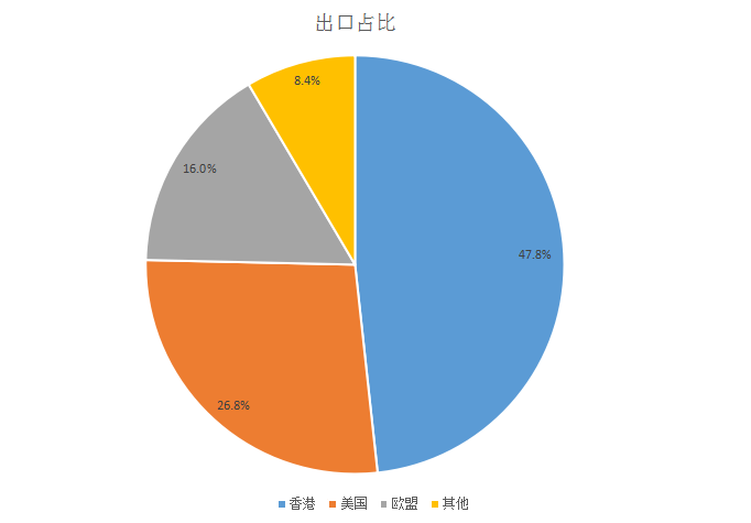 2017年深圳第一季度g_2017年深圳地铁线路图(2)