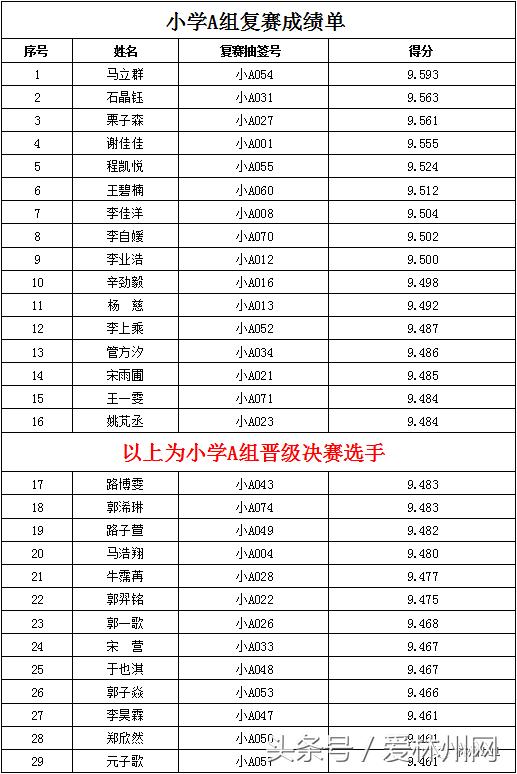 安阳市多少人口_安阳市各区县 滑县人口最多,林州市面积最大GDP第一