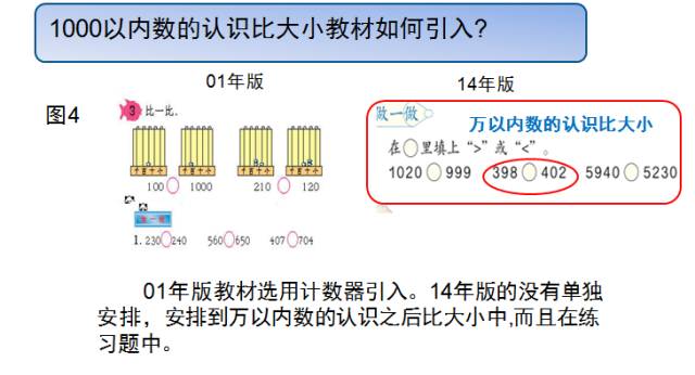 学生人口比列_人口性别比地图(3)