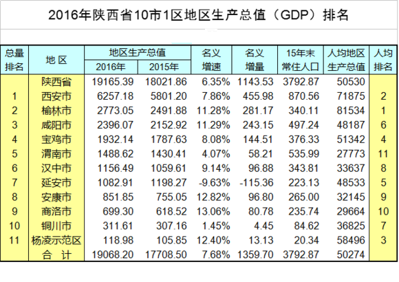 明朝的人均GDP_宋的经济能力是不是世界第1强的(2)