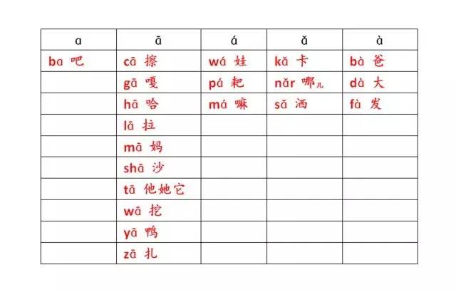 汉语拼音的自然拼读(1)-- ɑ