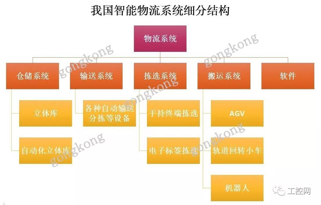 中国十大物流公司