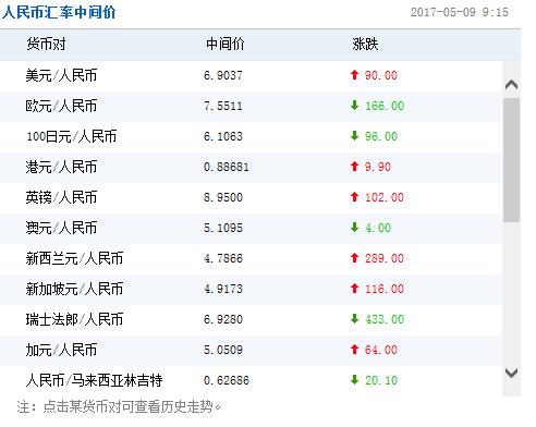 人民币兑美元下调90点 人民币贬值阴影