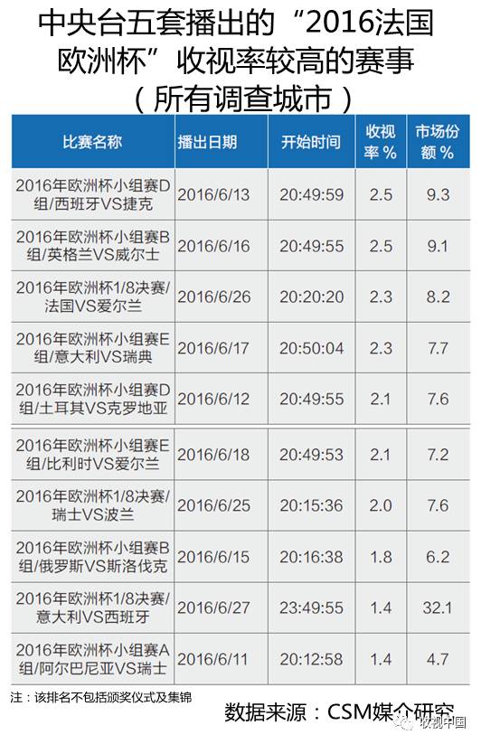 2016年全国体育节目收视分析美嘉体育(图14)