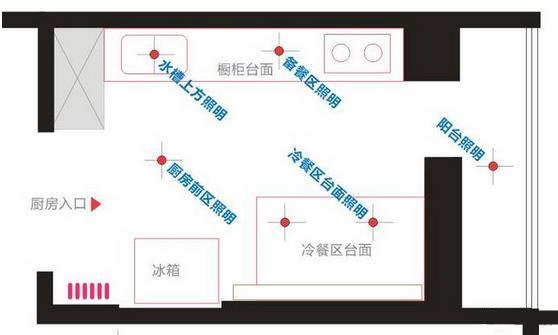 厨房动线规划和灯位布局怎么做才是最合理有效的