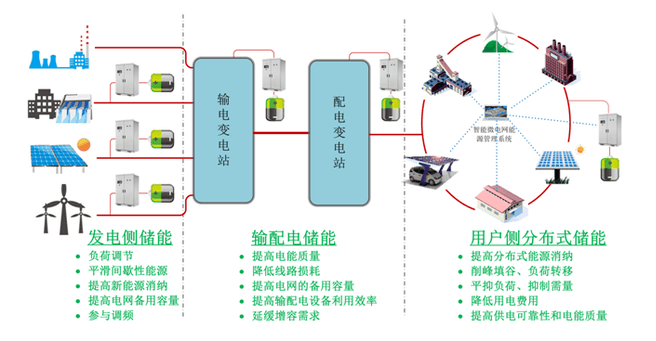 抽水储能原理是什么意思_抽水储能的原理示意图(3)