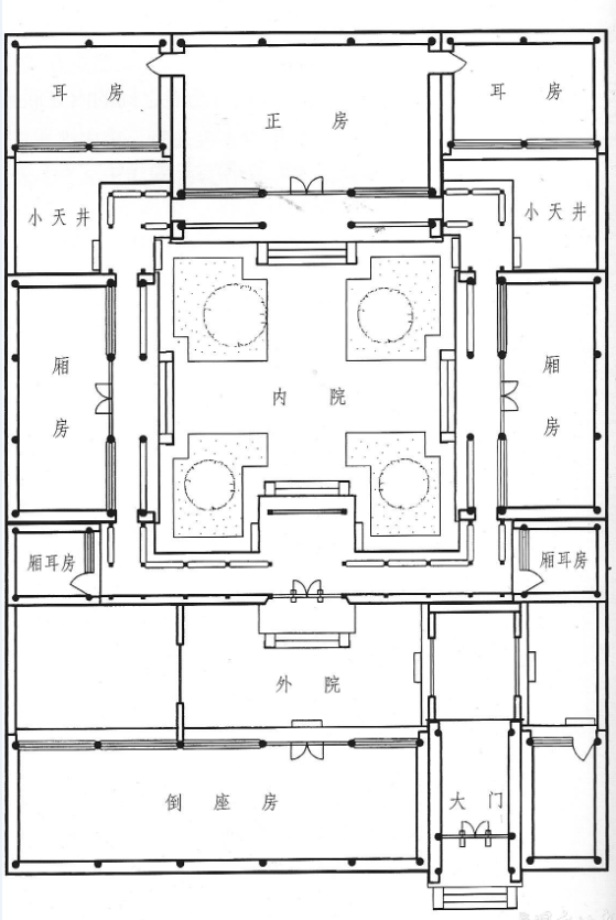 △传统四合院布局图