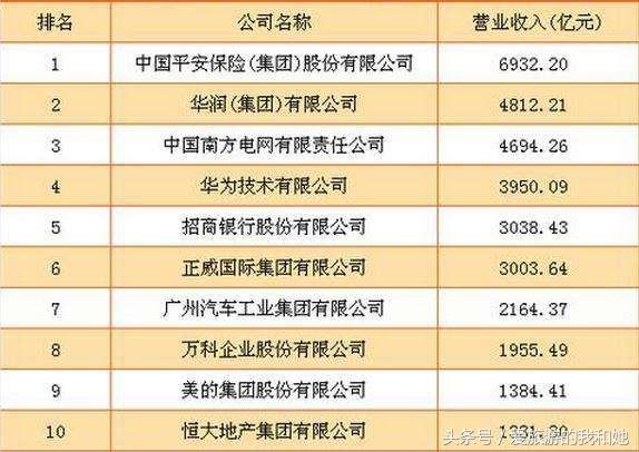 临海各地区gdp_2020年度台州各县市区GDP排名揭晓,临海排在(2)