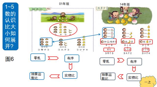 人口象形统计图_象形统计图