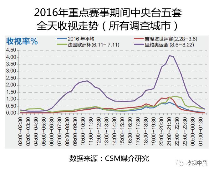 2016年全国体育节目收视分析美嘉体育(图12)