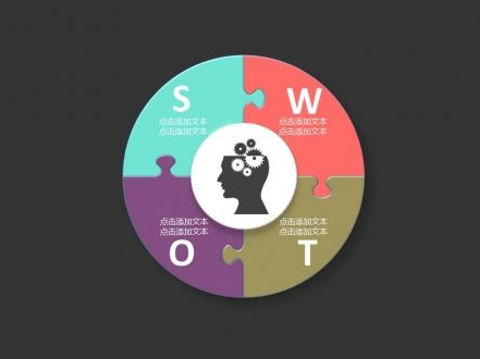 企业资源和战略分析:swot模型解析