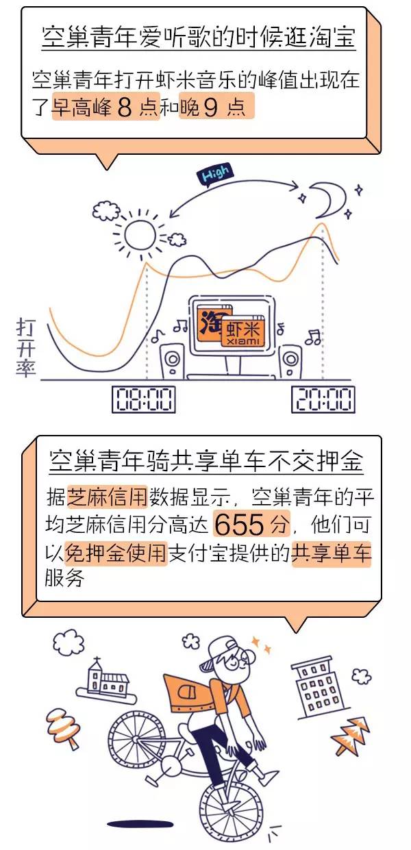 空巢青年 人口流动_空巢青年