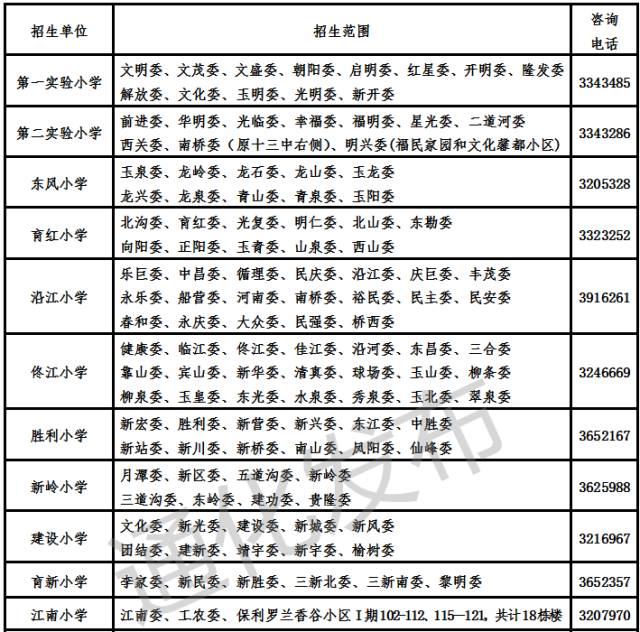 【权威发布】2017年通化市区小学学区划分一览表出炉!