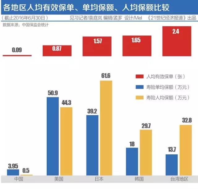 台湾的人口种类_台湾人口密度图(3)