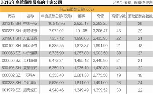 2019行业薪酬排行_2019最真实的行业薪酬排名在这里