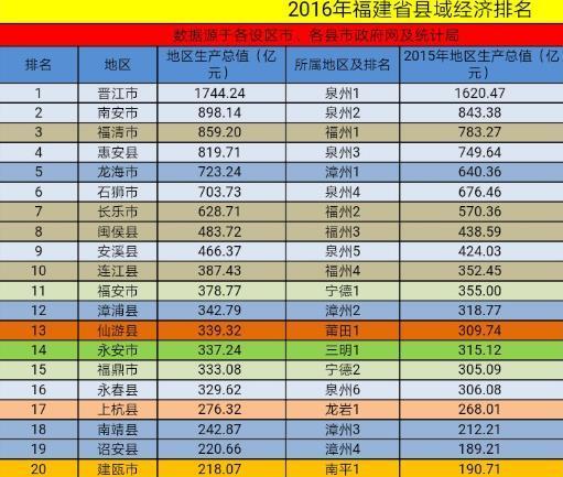 台湾各市gdp_深圳人均GDP 连4年打败台湾(2)