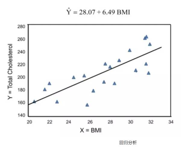 回归系数法预测人口_基于偏最小二乘回归和因子分析方法的烟草企业领导力与(2)