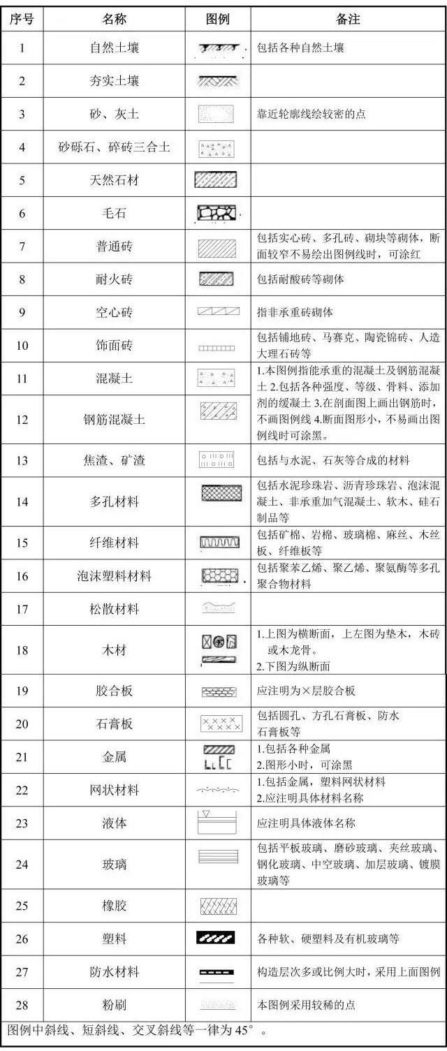 常用建筑材料图例