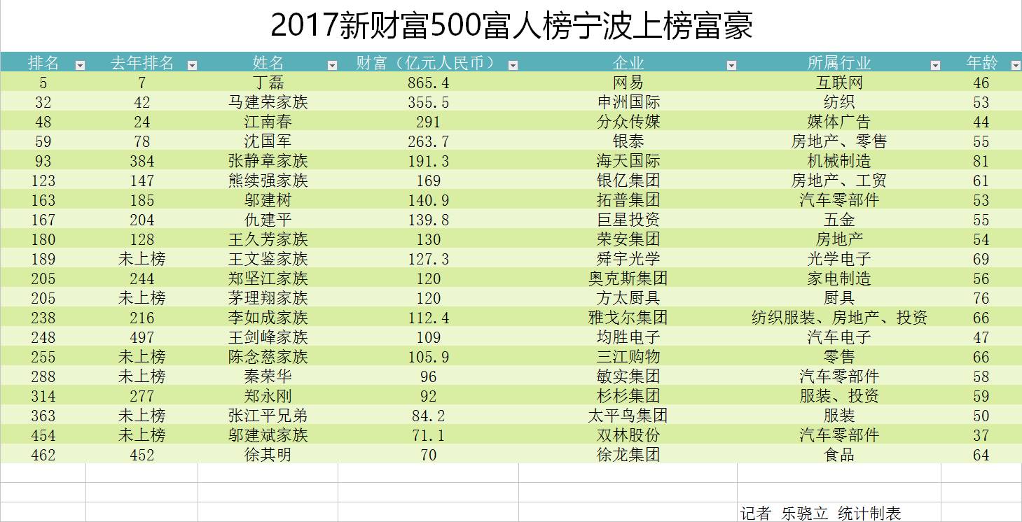 白氏家族全国多少人口_姓成的全国有多少人,有网友知道下面的简易家谱吗(2)