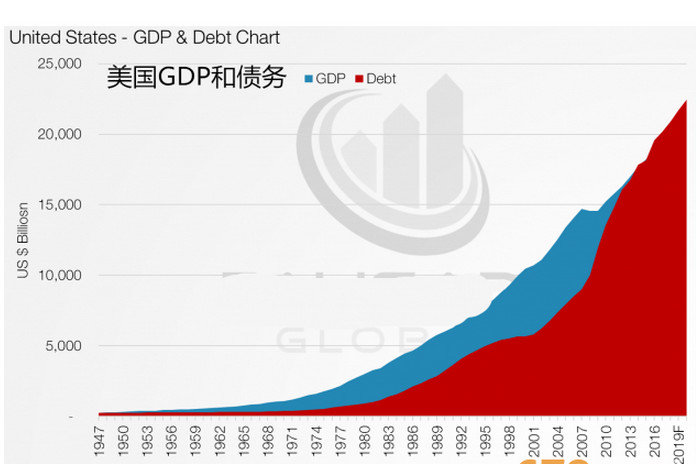 gdp增长的坏处_中国gdp增长图(2)