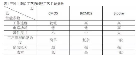 芯片的设计流程和流片成本