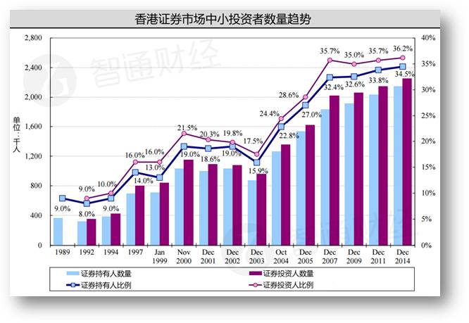 香港人口比率_香港人口(3)