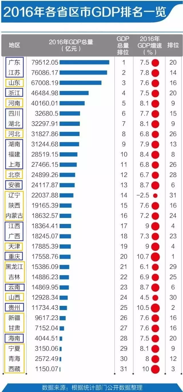 国企占经济总量百分比_孕妇占全人类的百分比(2)