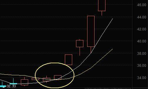 民间牛散是如何用三线金叉选牛股?看一看本文就懂