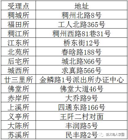 义乌流动人口申报_流动人口申报短信(2)