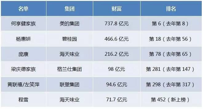 中国各名族人口数量比例_各省份人口数量地图(3)