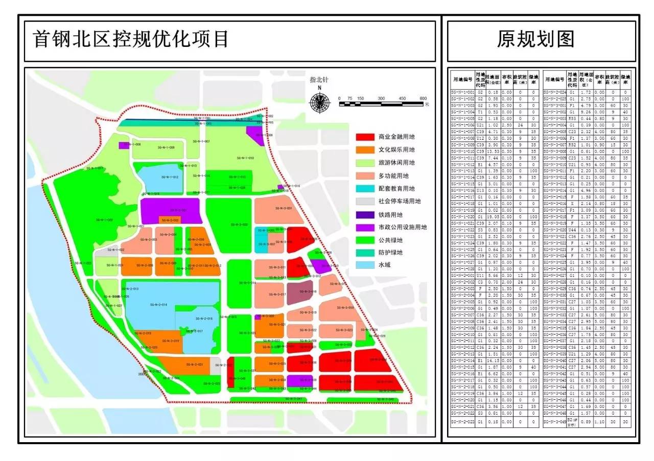 【公示】新增大量多功能和居住用地,石景山首钢北区