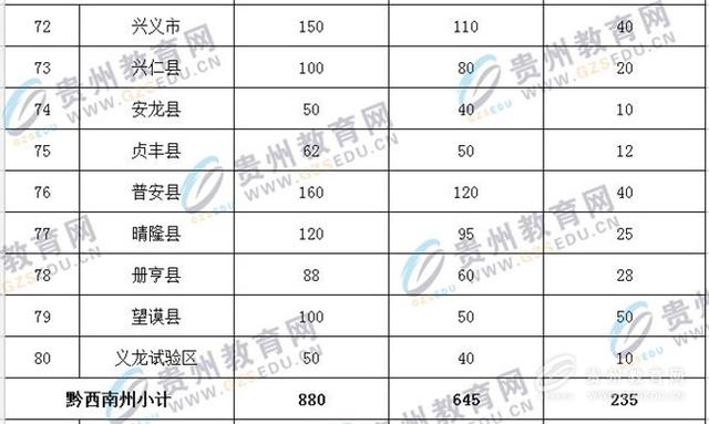 黔东南人口数量_黔东南州各市县面积人口 黎平县面积最大,凯里市人口最多(3)