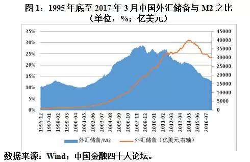 外汇储备衡量一个国家经济总量_外汇储备图片