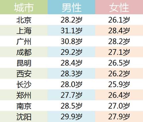 广州人口年龄比例_中国工作年龄人口比例(3)