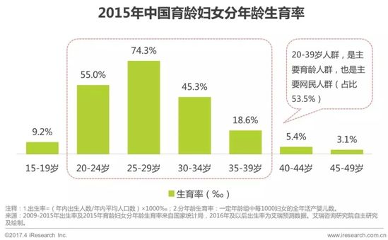 二胎增加多少人口_2017年中国人口并未因二胎政策增长,对于长期房价会有什么(2)