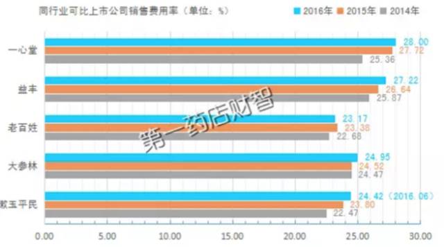 为何GDP每年涨百姓收入下降_gdp下降的图片(3)