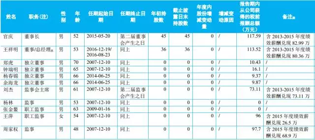 人口为零多少年_人口普查(2)