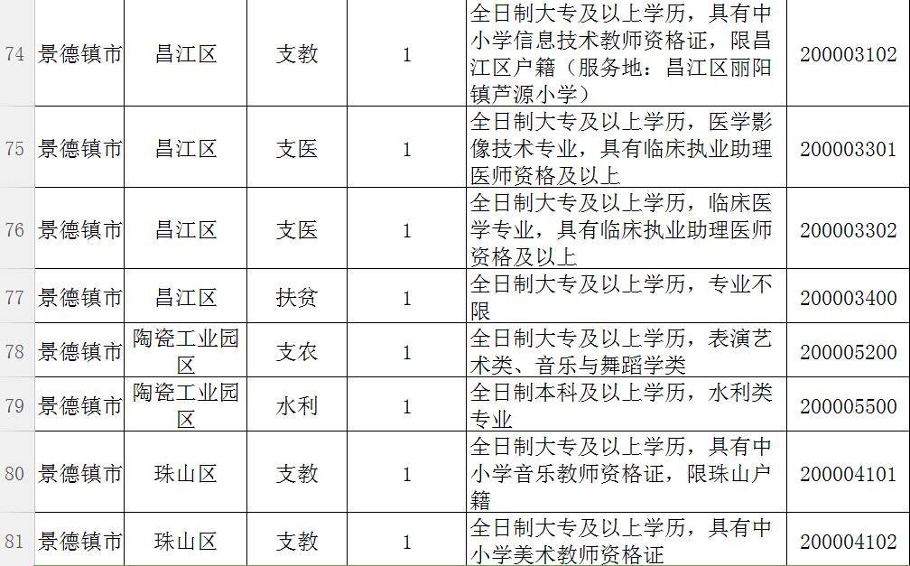 浮梁镇人口数_浮梁县浮梁镇卫生院(2)