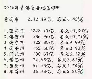 临夏州各县人均收入gdp_2016各省居民人均收入和人均GDP排名