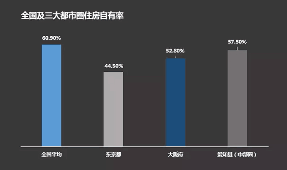 人口年龄较轻_人口普查(3)