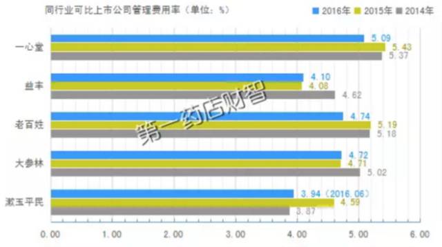 为何GDP每年涨百姓收入下降_gdp下降的图片(3)