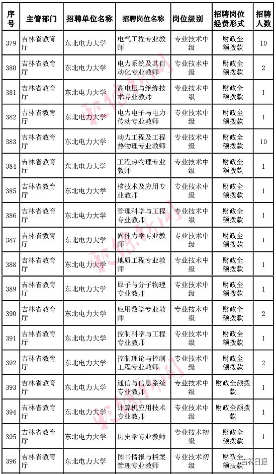 吉林化工学院