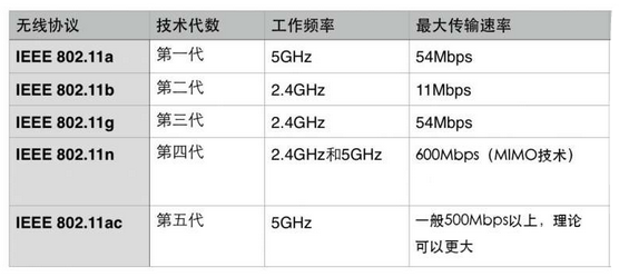 4g 的好在哪?酷比魔方iplay10告诉你